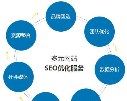 网站SEO技巧大揭秘（掌握这些技巧）