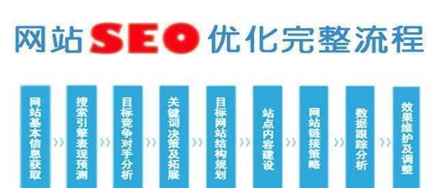 如何优化SEO（SEO优化技巧大揭秘）