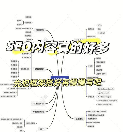 如何制作网站以促进用户转换率（提高转换率的最佳实践）