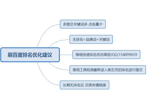 网站删除旧内容是否影响排名（探讨网站清理旧内容对SEO的影响